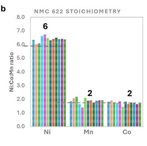 Batteries mapping