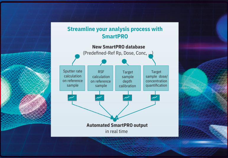 SmartPro news