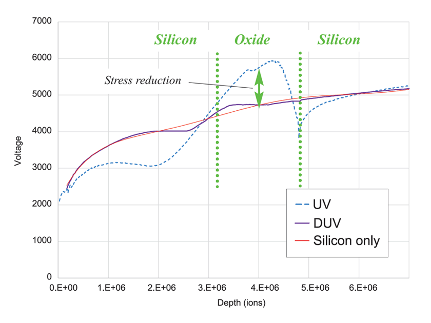 Deep UV laser