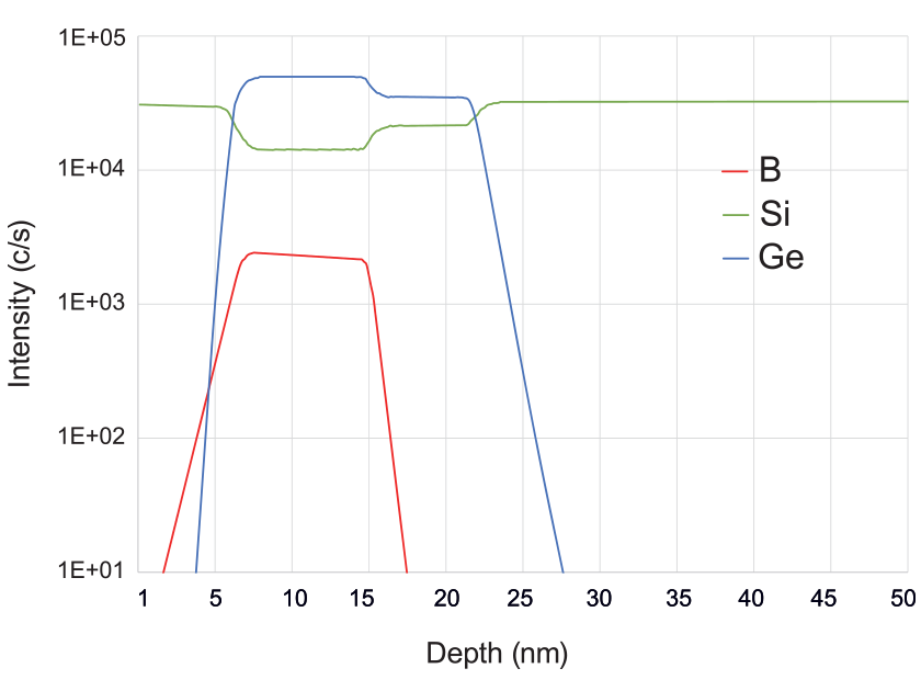 AKONIS depht intensity